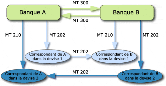 change flux info.gif