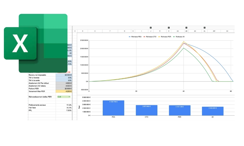 Bonus : les simulateurs