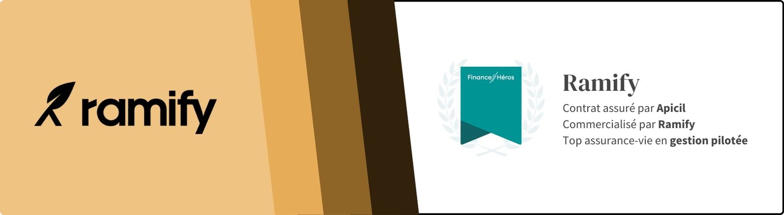 Ramify
Contrat assuré par Apicil
Commercialisé par Ramify
Top assurance-vie en gestion pilotée
