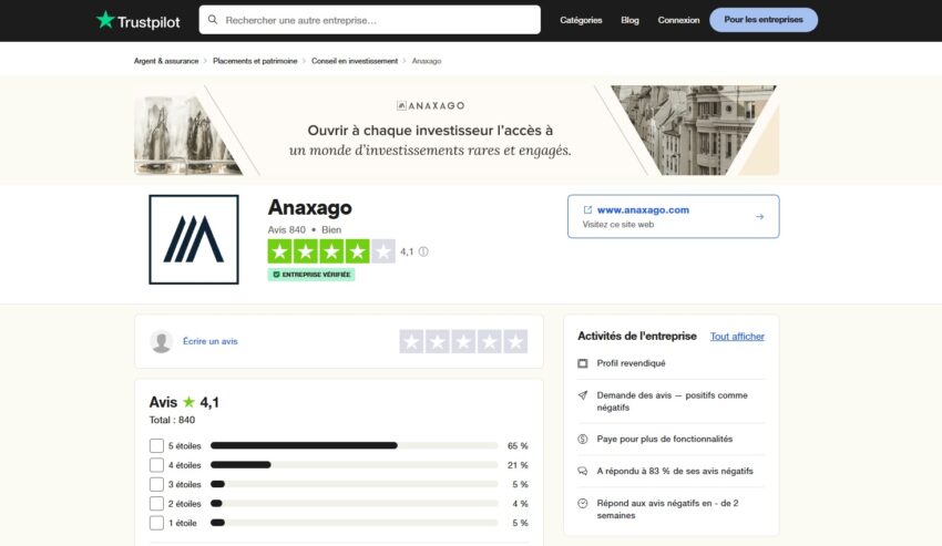 Anaxago obtient une moyenne de 4,1/5 pour 840 avis déposés sur Trustpilot en janvier 2025