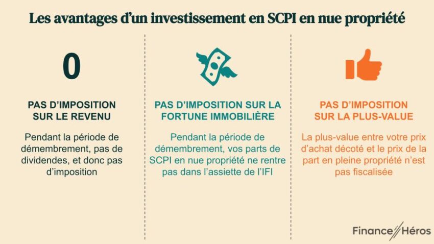 Synthèse des avantages à investir dans une SCPI en nue propriété