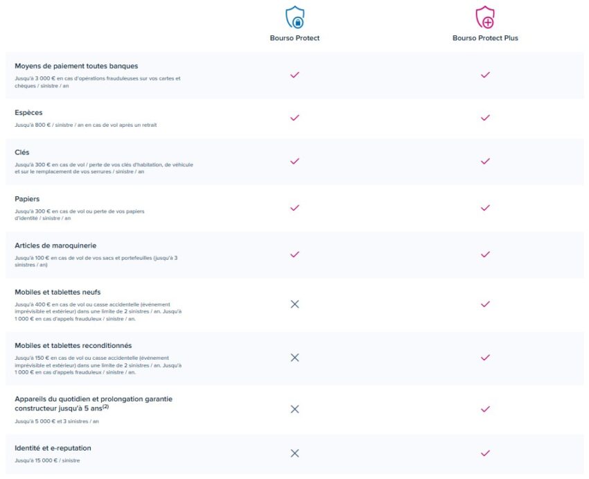 avis boursorama ultim protection