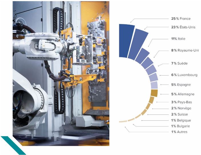 avis corum scpi fonds obligataires obligation entreprise