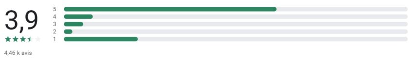 Avis client MyPCS sur Google Play Store