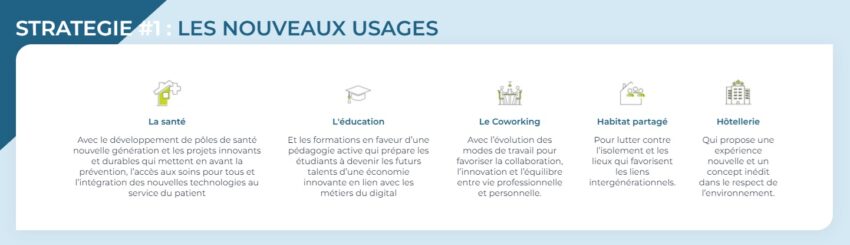 Stratégie du nouveau fonds immobilier de la plateforme Baltis : CITY MAKERS #1