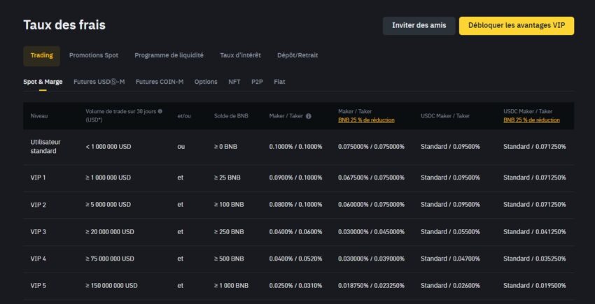 Extrait du tableau des frais de Binance, selon mon expérience ils sont parmi les plus bas du marché
