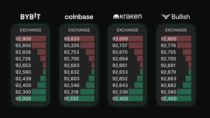 Visuel pour Bitpanda Fusion