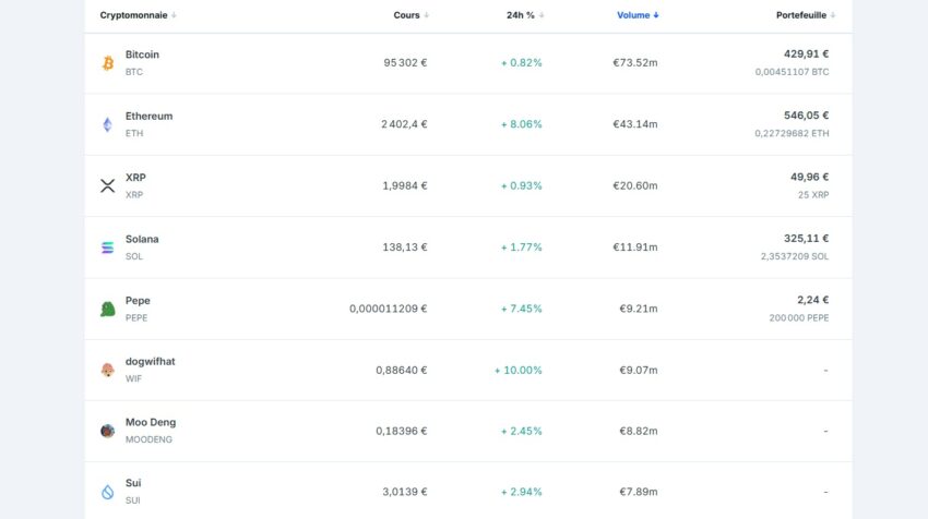 Court extrait des centaines de cryptomonnaies disponibles sur la plateforme Bitvavo 