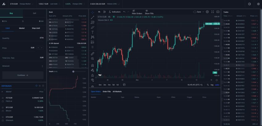 Illustration de l'interface de trading pro de Bitvavo pour la paire ETH/EUR