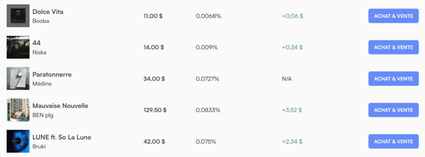 Extrait de la place de marché de Bolero, qui permet des placements alternatifs dans la musique
