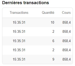 Liste des dernières transactions pour l'action LVMH (30 juin 2023)