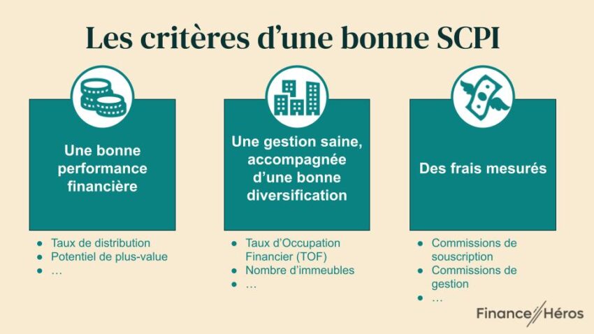 Infographie expliquant les critères pour évaluer la qualité d'une SCPI, nécessaires à l'établissement d'un classement rigoureux