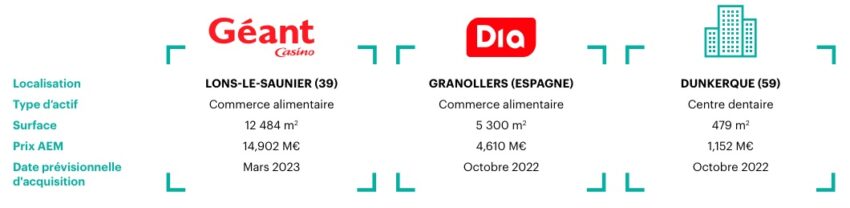 Illustrations d'acquisitions réalisées par la SCPI CRISTAL Life