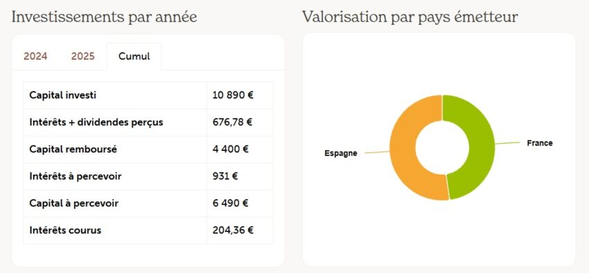 Bilan de mes investissements sur Enerfip (en juin 2025)