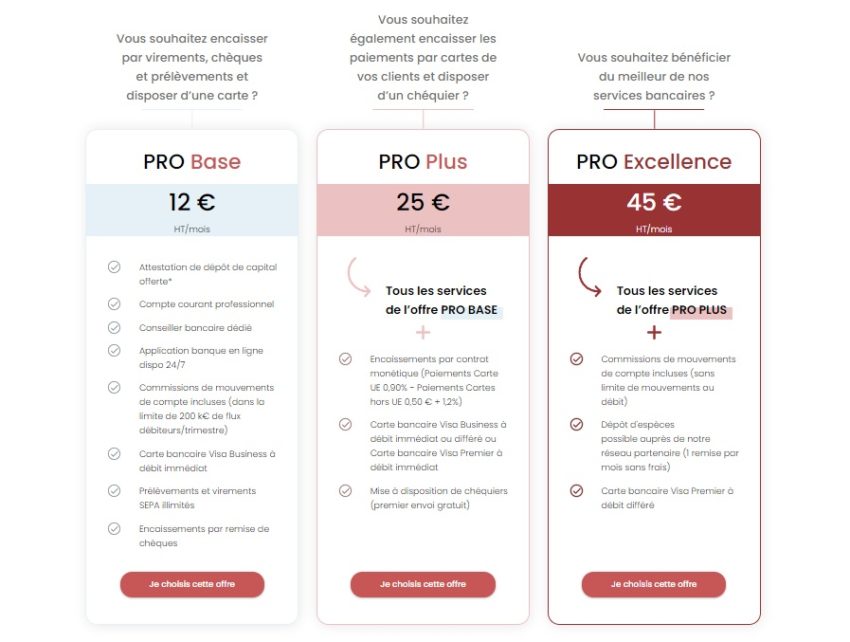Synthèse des 3 formules proposées par le compte pro FIDUCIAL Banque