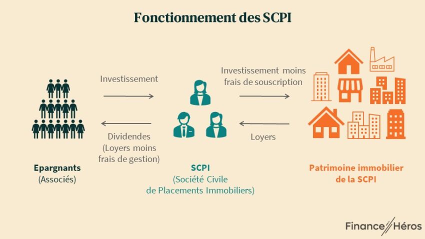 Schéma explicatif du fonctionnement d'une SCPI