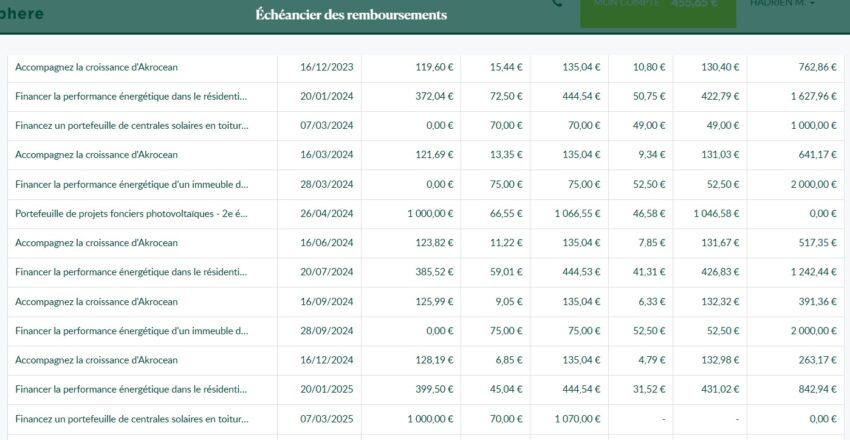 Capture d'écran de mon échéancier personnel de remboursements Lendosphere, un outil à mon avis très pratique et très clair pour anticiper sa trésorerie