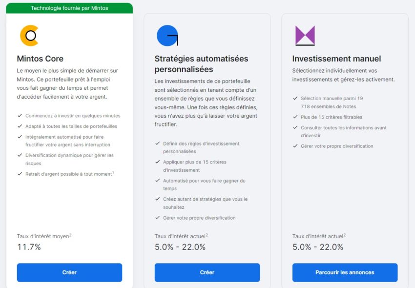 Les solutions de placement de la plateforme Mintos