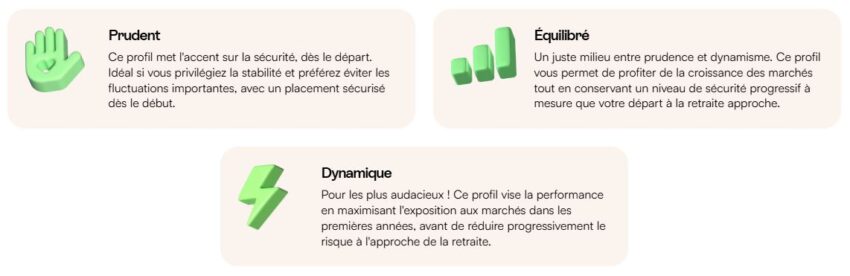 Profils d'investisseurs du PER Mon Petit Placement