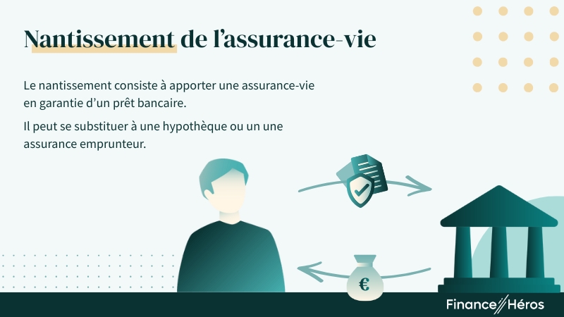 Nantissement de l'assurance-vie : 