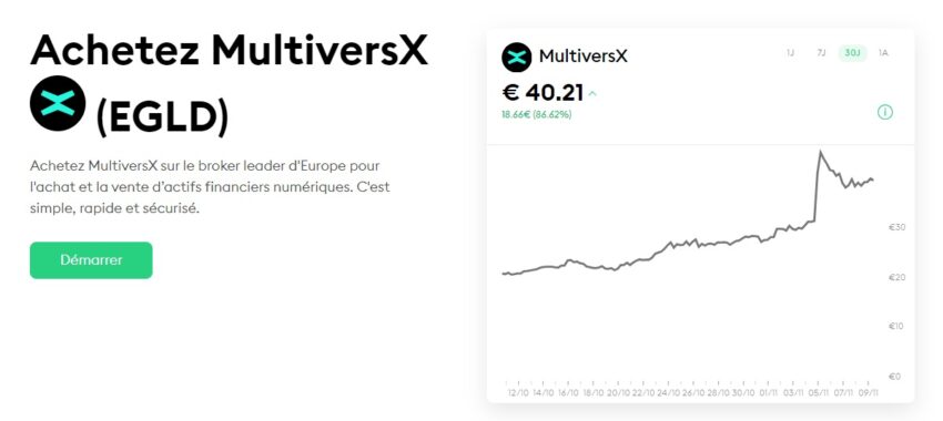 Graphique d'évolution du prix de la nouvelle crypto monnaie EGLD