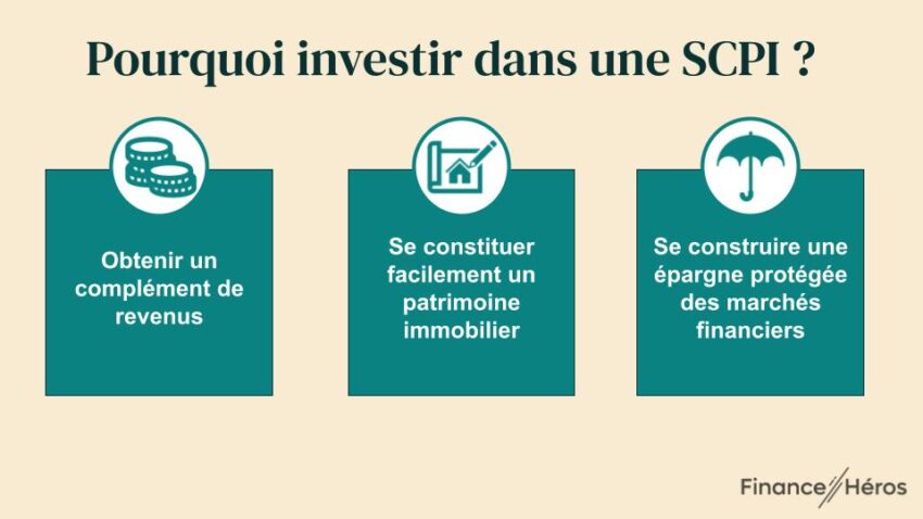 Illustration résumant 3 raisons d'investir dans une SCPI : obtenir un complément de revenus, se constituer un patrimoine immobilier et se construire une épargne protégée des marchés financiers