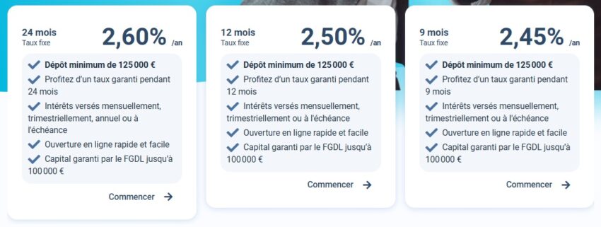 Visuel avec les taux d'intérêt des comptes à terme de RiverBank en octobre 2025