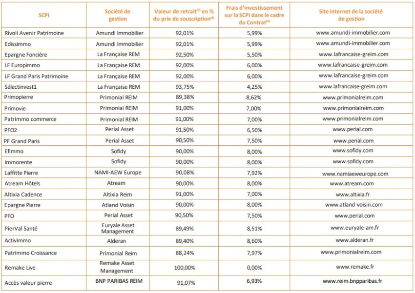Détail des frais de souscription pour les contrats LINXEA Spirit