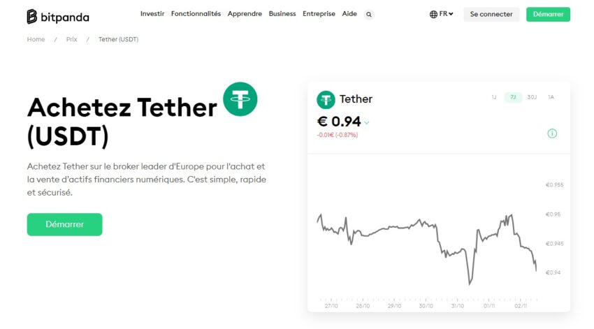 Page d'achat du stablecoin Tether (USDT) sur la plateforme Bitpanda