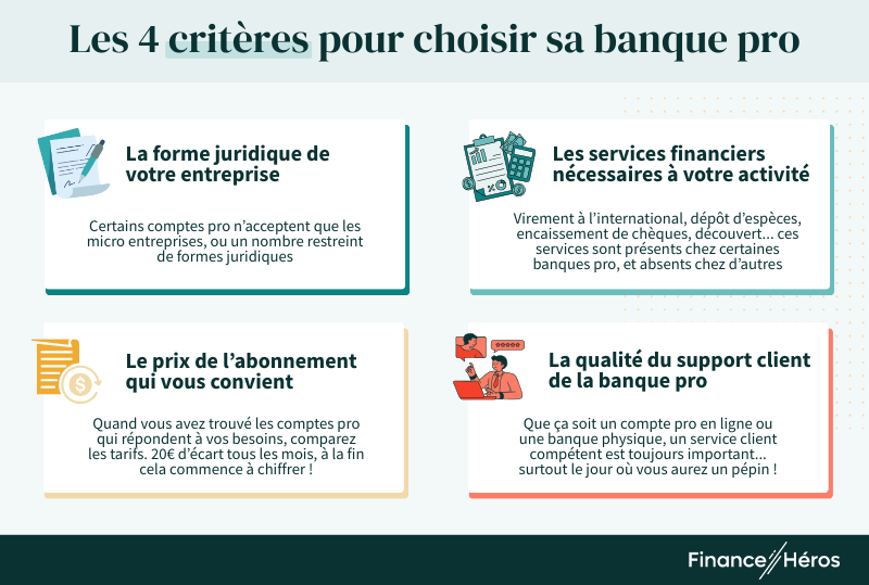 Infographie avec les 4 critères pour bien choisir sa banque pro