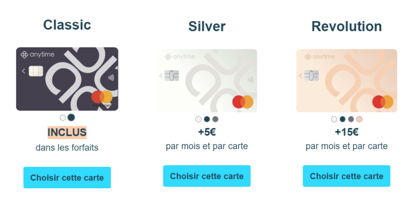 Les 3 types de cartes MasterCard proposés par la banque pro en ligne Anytime : Classic, Silver et Revolution