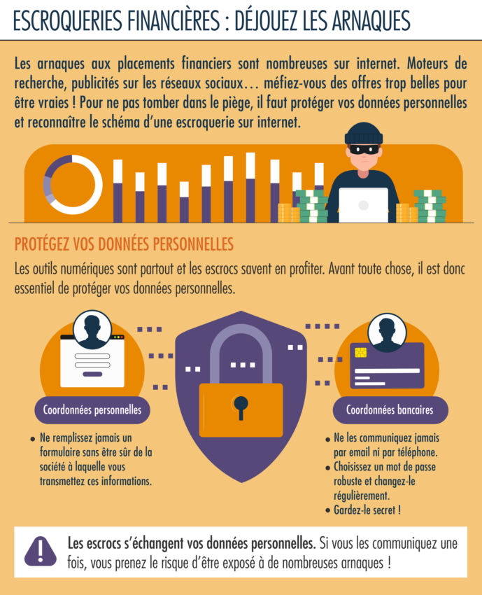Trading et investissement en ligne arnaque usurpation d'identité