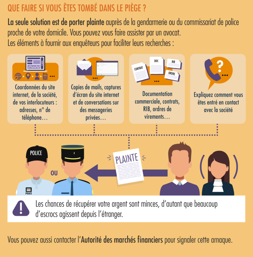 Procedures a faire en cas d'arnaque. AMF