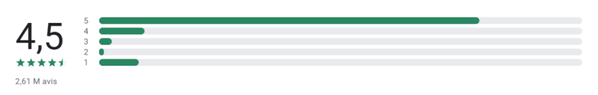 Les avis clients de Revolut sur le Google play store