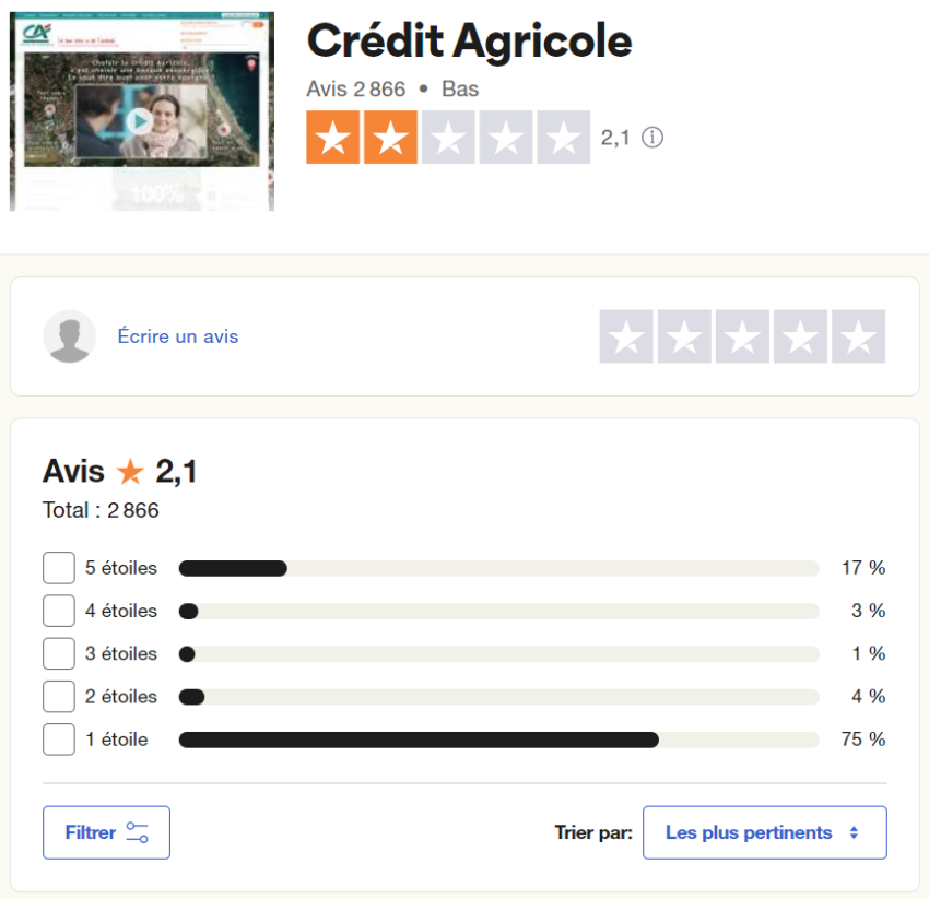 Avis Trustpilot sur le crédit agricole
