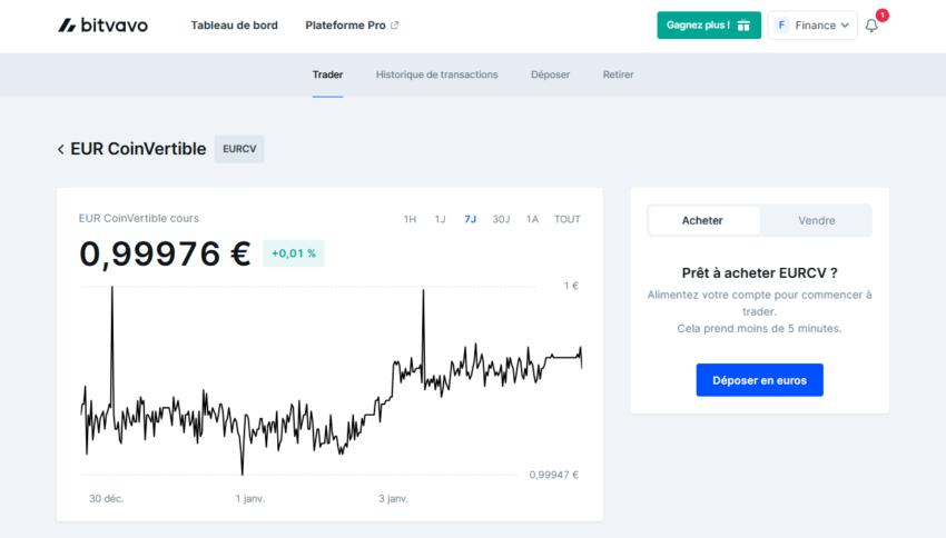 Ecran d'achat d'EUR CoinVertible sur Bitvavo