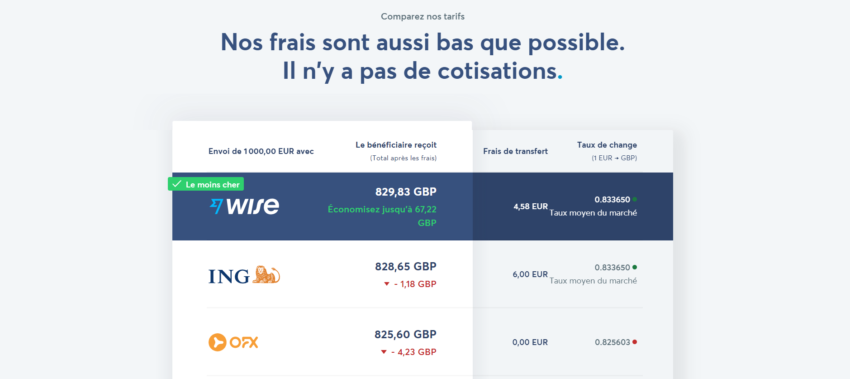 Le comparateur de tarif de Wise