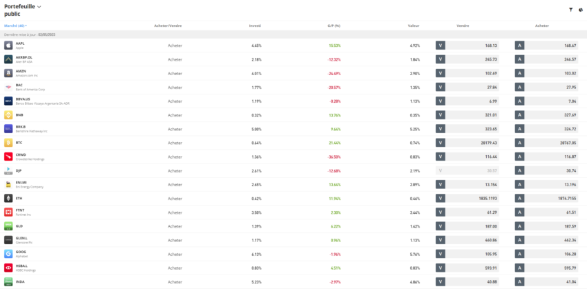 Exemple des trader sur la plateforme