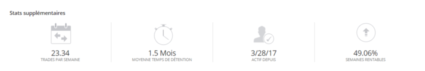 Statistiques en rapport avec le trading