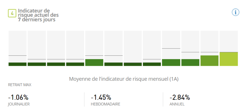 copy trading etoro avis