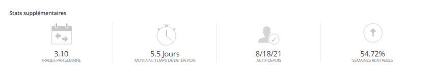 copy trading statistiques