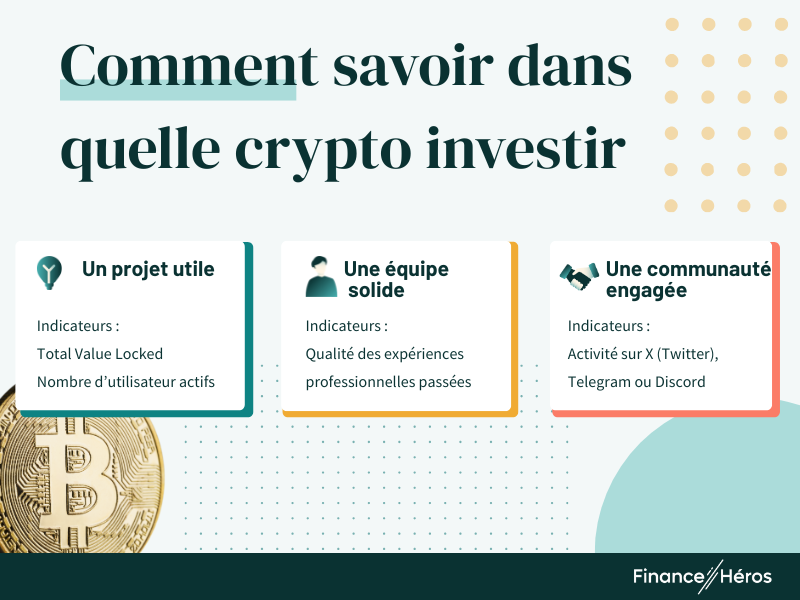 Infographie résumant les 3 critères pour savoir dans quelle crypto investir
