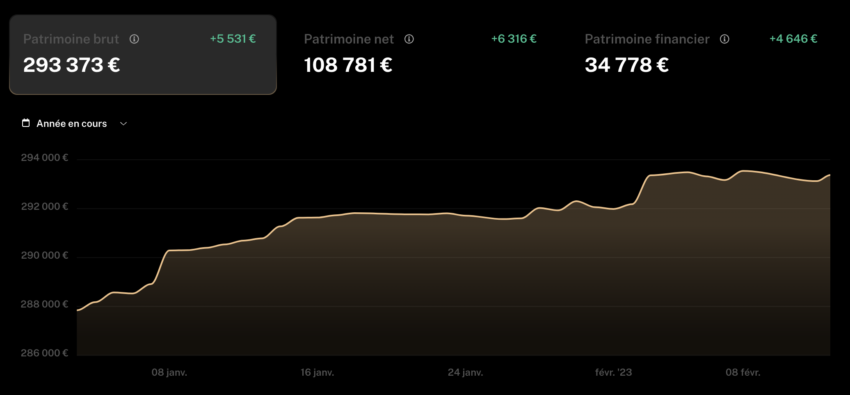 finary avis application dashboard patrimoine
