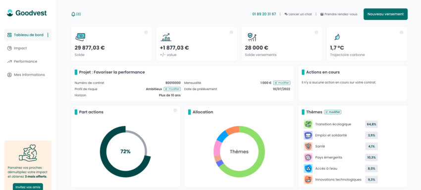 Illustration du tableau de bord de l'assurance vie responsable Goodvest