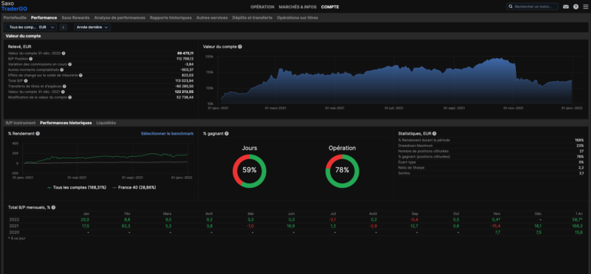 Tableau de bord utilisateur Saxo Banque