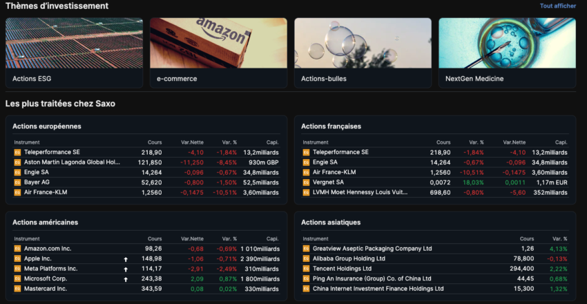 Section Marché et Infos du tableau de bord utilisateur Saxo banque