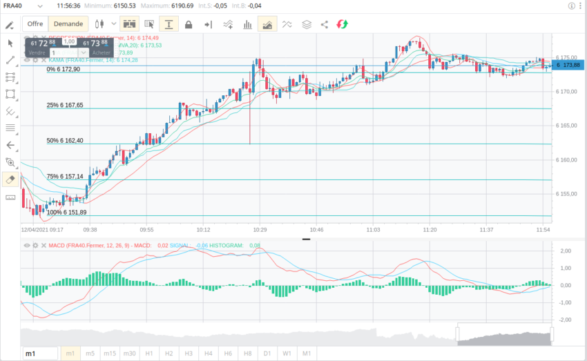 FXCM : la meilleure lateforme de trading sur le Forex 
