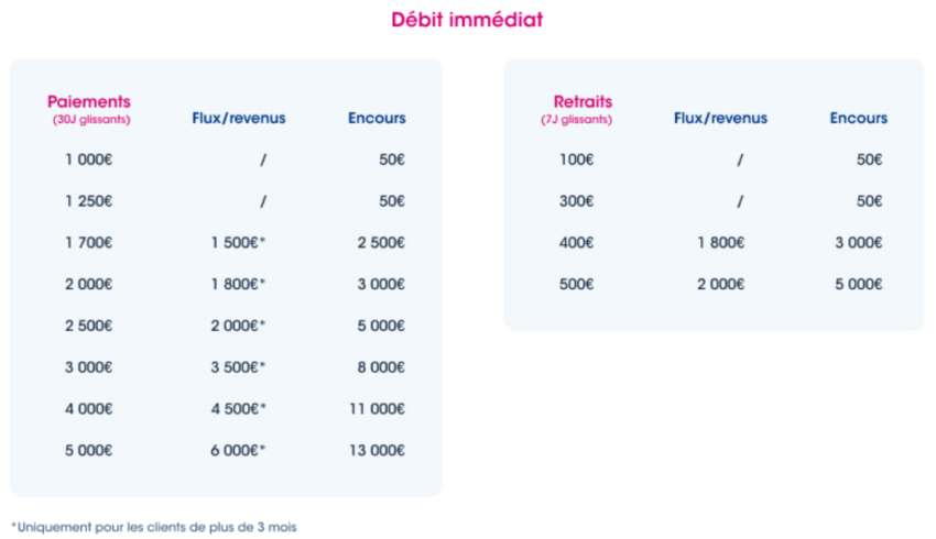 carte boursorama welcome avis plafonds