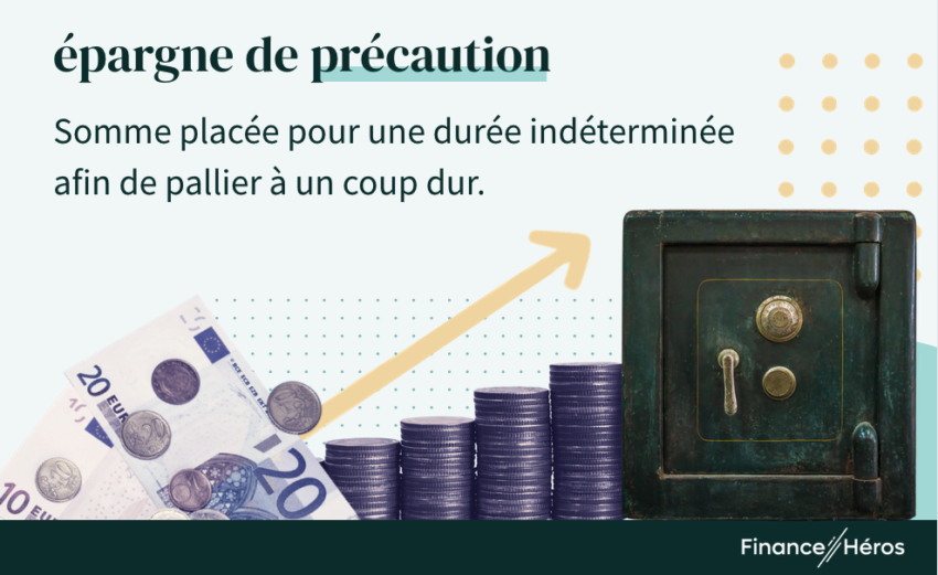 Épargne de précaution : définition. 
L'épargne de précaution est de l'argent placé pour une durée indéterminée afin de pallier à un coup dur.