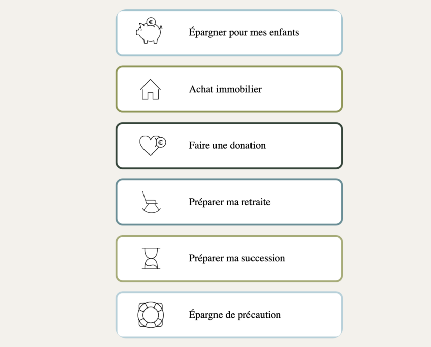 Exemple de projets disponibles sur Nalo